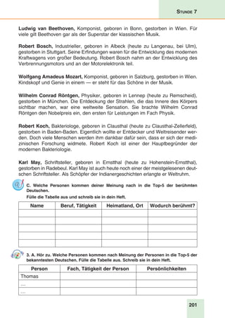 201
Stunde 7
Ludwig van Beethoven, Komponist, geboren in Bonn, gestorben in Wien. Für
viele gilt Beethoven gar als der Superstar der klassischen Musik.
Robert Bosch, Industrieller, geboren in Albeck (heute zu Langenau, bei Ulm),
gestorben in Stuttgart. Seine Erfindungen waren für die Entwicklung des modernen
Kraftwagens von großer Bedeutung. Robert Bosch nahm an der Entwicklung des
Verbrennungsmotors und an der Motorelektronik teil.
Wolfgang Amadeus Mozart, Komponist, geboren in Salzburg, gestorben in Wien.
Kindskopf und Genie in einem — er steht für das Schöne in der Musik.
Wilhelm Conrad Röntgen, Physiker, geboren in Lennep (heute zu Remscheid),
gestorben in München. Die Entdeckung der Strahlen, die das Innere des Körpers
sichtbar machen, war eine weltweite Sensation. Sie brachte Wilhelm Conrad
Röntgen den Nobelpreis ein, den ersten für Leistungen im Fach Physik.
Robert Koch, Bakteriologe, geboren in Clausthal (heute zu Clausthal-Zellerfeld),
gestorben in Baden-Baden. Eigentlich wollte er Entdecker und Weltreisender wer-
den. Doch viele Menschen werden ihm dankbar dafür sein, dass er sich der medi-
zinischen Forschung widmete. Robert Koch ist einer der Hauptbegründer der
modernen Bakteriologie.
Karl May, Schriftsteller, geboren in Ernstthal (heute zu Hohenstein-Ernstthal),
gestorben in Radebeul. Karl May ist auch heute noch einer der meistgelesenen deut-
schen Schriftsteller. Als Schöpfer der Indianergeschichten erlangte er Weltruhm.
C. Welche Personen kommen deiner Meinung nach in die Top-5 der berühmten
Deutschen.
Fülle die Tabelle aus und schreib sie in dein Heft.
Name Beruf, Tätigkeit Heimatland, Ort Wodurch berühmt?
3. A. Hör zu. Welche Personen kommen nach Meinung der Personen in die Top-5 der
bekanntesten Deutschen. Fülle die Tabelle aus. Schreib sie in dein Heft.
Person Fach, Tätigkeit der Person Persönlichkeiten
Thomas
…
…
 