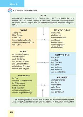 230
Modul 7
4. Erzähl über deine Ferienpläne.
WAS?
Ausflüge, eine Radtour machen; Boot fahren, in der Sonne liegen, wandern,
klettern, tauchen, baden, segeln, schwimmen, faulenzen, Sandburg bauen,
Muscheln suchen, angeln, sich die Sehenswürdigkeiten ansehen, fotografie-
ren …
— Ich möchte gern Ende Juli für zwei Wochen mit meinen Eltern mit unserem
Auto ans Schwarze Meer fahren. Und wir möchten in den Zelten übernachten.
WANN?
Anfang Juli
Mitte August
Ende Juni
in der letzten Juliwoche
in der ersten Augustwoche
von … bis…
WOHIN?
an den See Synewyr
in die Karpaten
nach Berdjansk
ans Asowsche Meer
ans Schwarze Meer
auf die Insel Chortyzja
um den See Swytjas …
UNTERKUNFT
im Zelt
in einem Fünfsternehotel
im Wohnwagen
in einer Pension
bei Bekannten
auf dem Campingplatz
in einer Jugendherberge …
MIT WEM? (+ Dativ)
die Familie
die Freunde
die beste Freundin
der Bruder
die Bekannten
die Reisegruppe
die Großeltern
…
WOMIT? (+ Dativ)
das Auto
der Zug
das Flugzeug
das Schiff
das Motorrad
der Reisebus
das Mountainbike
WIE LANGE?
ein Wochenende
fünf Tage
eine Woche
zehn Tage
einen Monat
den ganzen Juli
…
 