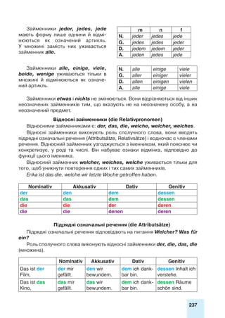 237
Займенники jeder, jedes, jede
мають форму лише однини й відмі-
нюються як означений артикль.
У  множині замість них уживається
займенник alle.
m n f
N. jeder jedes jede
G. jedes jedes jeder
D. jedem jedem jeder
A. jeden jedes jede
Займенники alle, einige, viele,
beide, wenige уживаються тільки в
множині й відмінюються як означе-
ний артикль.
N. alle einige viele
G. aller einiger vieler
D. allen einigen vielen
A. alle einige viele
Займенники etwas і nichts не змінюються. Вони відрізняються від інших
неозначених займенників тим, що вказують не на неозначену особу, а на
неозначений предмет.
Відносні займенники (die Relativpronomen)
Відносними займенниками є: der, das, die, welche, welcher, welches.
Відносні займенники виконують роль сполучного слова, вони вводять
підрядні означальні речення (Attributsätze, Relativsätze) і водночас є членами
речення. Відносний займенник узгоджується з іменником, який пояснює чи
конкретизує, у роді та числі. Він набуває ознаки відмінка, відповідно до
функції цього іменника.
Відносний займенник welcher, welches, welche уживається тільки для
того, щоб уникнути повторення одних і тих самих займенників.
Erika ist das die, welche wir letzte Woche getroffen haben.
Nominativ Akkusativ Dativ Genitiv
der den dem dessen
das das dem dessen
die die der deren
die die denen deren
Підрядні означальні речення (die Attributsätze)
Підрядні означальні речення відповідають на питання Welcher? Was für
ein?
Роль сполучного слова виконують відносні займенники der, die, das, die
(множина).
Nominativ Akkusativ Dativ Genitiv
Das ist der
Film,
der mir
gefällt.
den wir
bewundern.
dem ich dank-
bar bin.
dessen Inhalt ich
verstehe.
Das ist das
Kino,
das mir
gefällt.
das wir
bewundern.
dem ich dank-
bar bin.
dessen Räume
schön sind.
 