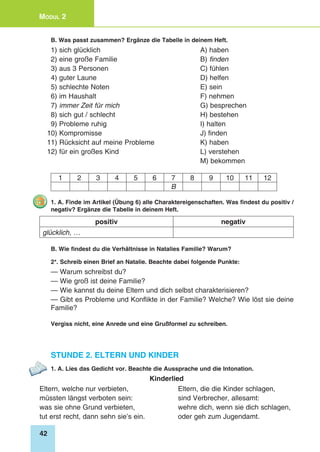 42
Modul 2
B. Was passt zusammen? Ergänze die Tabelle in deinem Heft.
1) sich glücklich 	 A) haben
2) eine große Familie 	 B) finden
3) aus 3 Personen 	 C) fühlen
4) guter Laune	 D) helfen
5) schlechte Noten 	 E) sein
6) im Haushalt 	 F) nehmen
7) immer Zeit für mich 	 G) besprechen
8) sich gut / schlecht 	 H) bestehen
9) Probleme ruhig 	 I) halten
10) Kompromisse 	 J) finden
11) Rücksicht auf meine Probleme 	 K) haben
12) für ein großes Kind 	 L) verstehen
		 M) bekommen
1 2 3 4 5 6 7 8 9 10 11 12
B
1. A. Finde im Artikel (Übung 6) alle Charaktereigenschaften. Was findest du positiv /
negativ? Ergänze die Tabelle in deinem Heft.
positiv negativ
glücklich, …
B. Wie findest du die Verhältnisse in Natalies Familie? Warum?
2*. Schreib einen Brief an Natalie. Beachte dabei folgende Punkte:
— Warum schreibst du?
— Wie groß ist deine Familie?
— Wie kannst du deine Eltern und dich selbst charakterisieren?
— Gibt es Probleme und Konflikte in der Familie? Welche? Wie löst sie deine
Familie?
Vergiss nicht, eine Anrede und eine Grußformel zu schreiben.
Stunde 2. Eltern und Kinder
1. A. Lies das Gedicht vor. Beachte die Aussprache und die Intonation.
Kinderlied
Eltern, welche nur verbieten,
müssten längst verboten sein:
was sie ohne Grund verbieten,
tut erst recht, dann sehn sie’s ein.
Eltern, die die Kinder schlagen,
sind Verbrecher, allesamt:
wehre dich, wenn sie dich schlagen,
oder geh zum Jugendamt.
 