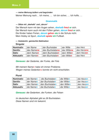 68
Modul 2
— meine Meinung äußern und begründen
Meiner Meinung nach… Ich meine, … Ich bin sicher, … Ich hoffe, …
Grammatik
— Sätze mit „deshalb“ und „darum“
Der Mensch kann mit den Augen sehen, deshalb freut er sich.
Der Mensch kann auch mit den Füßen gehen, darum freut er sich.
Die Kinder haben Ferien, darum gehen sie in die Schule nicht.
Mein Hobby ist Sport, deshalb spiele ich Fußball.
— Substantiv: gemischte Deklination
Singular
Nominativ der Name der Buchstabe der Wille das Herz
Genitiv des Namens des Buchstabens des Willens des Herzens
Dativ dem Namen dem Buchstaben dem Willen dem Herzen
Akkusativ den Namen den Buchstaben den Willen das Herz
Genauso: der Gedanke, der Funke, der Fels
Mit meinem Namen habe ich immer Probleme.
Wegen meines Gedankens konnte ich nicht einschlafen.
Plural
Nominativ die Namen die Buchstaben die Willen die Herzen
Genitiv der Namen der Buchstaben der Willen der Herzen
Dativ den Namen den Buchstaben den Willen den Herzen
Akkusativ die Namen die Buchstaben die Willen die Herzen
Genauso: die Gedanken, die Funken, die Felsen
Im deutschen Alphabet gibt es 26 Buchstaben.
Diese Namen sind mir bekannt.
 