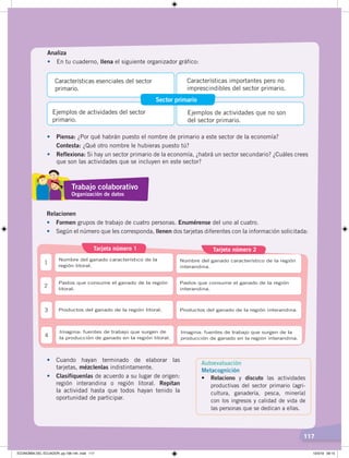 117
Analiza
• En tu cuaderno, llena el siguiente organizador gráfico:
Características esenciales del sector
primario.
Características importantes pero no
imprescindibles del sector primario.
Ejemplos de actividades del sector
primario.
Ejemplos de actividades que no son
del sector primario.
Sector primario
• Piensa: ¿Por qué habrán puesto el nombre de primario a este sector de la economía?
Contesta: ¿Qué otro nombre le hubieras puesto tú?
• Reflexiona: Si hay un sector primario de la economía, ¿habrá un sector secundario? ¿Cuáles crees
que son las actividades que se incluyen en este sector?
Relacionen
• Formen grupos de trabajo de cuatro personas. Enumérense del uno al cuatro.
• Según el número que les corresponda, llenen dos tarjetas diferentes con la información solicitada:
Tarjeta número 1 Tarjeta número 2
Nombre del ganado característico de la
región litoral.
Nombre del ganado característico de la región
interandina.
1
Pastos que consume el ganado de la región
litoral.
Pastos que consume el ganado de la región
interandina.
Productos del ganado de la región litoral. Productos del ganado de la región interandina.
Imagina: fuentes de trabajo que surgen de
la producción de ganado en la región litoral.
Imagina: fuentes de trabajo que surgen de la
producción de ganado en la región interandina.
2
3
4
• Cuando hayan terminado de elaborar las
tarjetas, mézclenlas indistintamente.
• Clasifíquenlas de acuerdo a su lugar de origen:
región interandina o región litoral. Repitan
la actividad hasta que todos hayan tenido la
oportunidad de participar.
Autoevaluación
Metacognición
• Relaciono y discuto las actividades
productivas del sector primario (agri-
cultura, ganadería, pesca, minería)
con los ingresos y calidad de vida de
las personas que se dedican a ellas.
Trabajo colaborativo
Organización de datos
ECONOMÍA DEL ECUADOR; pp.108-145 .indd 117 13/3/19 09:15
 