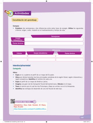 131
Actividades
131
Compara
• Establece dos semejanzas y dos diferencias entre estos tipos de energía. Utiliza los siguientes
criterios: origen, costo, impacto en el medioambiente y tiempo de vida.
Energía
hidroeléctrica
Plantas térmicas
Semejanzas
Criterios Energía hidroeléctrica Plantas térmicas
Diferencias
Aprende algo más
‹https://www.youtube.com/watch?v=bdDVLkn4Rco›.
Hidroeléctrica (Coca Codo Sinclair), El Chaco,
Napo, Ecuador
@
Ubica
• Copia en tu cuaderno el perfil de un mapa del Ecuador.
• Ubica por dónde transitan las tres principales carreteras de la región litoral, región interandina y
región amazónica. Identifica el nombre de cada una.
Interdisciplinariedad
Cartografía
• Copia el perfil de un mapa de América Latina.
• Imagina una gran red de transporte fluvial latinoamericana. Ubícala en el mapa.
• Traza el camino por el cual los ríos Putumayo y Napo se unirían con el río Amazonas.
• Identifica las ventajas de desarrollo de una red fluvial de este tipo.
Consolidación del aprendizaje
ECONOMÍA DEL ECUADOR; pp.108-145 .indd 131 13/3/19 09:15
 
