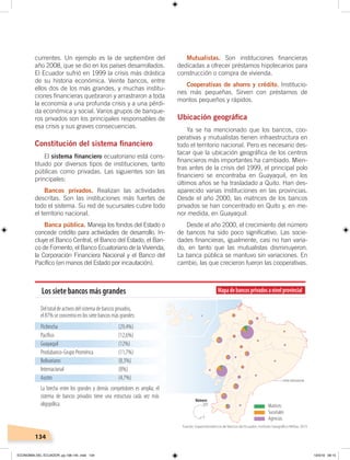 134
Del total de activos del sistema de bancos privados,
el 87% se concentra en los siete bancos más grandes:
Pichincha (29,4%)
Pacíﬁco (12,6%)
Guayaquil (12%)
Produbanco-Grupo Promérica (11,7%)
Bolivariano (8,3%)
Internacional (8%)
Austro (4,7%)
La brecha entre los grandes y demás competidores es amplia; el
sistema de bancos privados tiene una estructura cada vez más
oligopólica.
Los siete bancos más grandes Mapadebancosprivadosanivelprovincial
Matrices
Límite internacional
Sucursales
Agencias
291
1
Número
currentes. Un ejemplo es la de septiembre del
año 2008, que se dio en los países desarrollados.
El Ecuador sufrió en 1999 la crisis más drástica
de su historia económica. Veinte bancos, entre
ellos dos de los más grandes, y muchas institu-
ciones financieras quebraron y arrastraron a toda
la economía a una profunda crisis y a una pérdi-
da económica y social. Varios grupos de banque-
ros privados son los principales responsables de
esa crisis y sus graves consecuencias.
Constitución del sistema ﬁnanciero
El sistema financiero ecuatoriano está cons-
tituido por diversos tipos de instituciones, tanto
públicas como privadas. Las siguientes son las
principales:
Bancos privados. Realizan las actividades
descritas. Son las instituciones más fuertes de
todo el sistema. Su red de sucursales cubre todo
el territorio nacional.
Banca pública. Maneja los fondos del Estado o
concede crédito para actividades de desarrollo. In-
cluye el Banco Central, el Banco del Estado, el Ban-
co de Fomento, el Banco Ecuatoriano de la Vivienda,
la Corporación Financiera Nacional y el Banco del
Pacífico (en manos del Estado por incautación).
Mutualistas. Son instituciones financieras
dedicadas a ofrecer préstamos hipotecarios para
construcción o compra de vivienda.
Cooperativas de ahorro y crédito. Institucio-
nes más pequeñas. Sirven con préstamos de
montos pequeños y rápidos.
Ubicación geográﬁca
Ya se ha mencionado que los bancos, coo-
perativas y mutualistas tienen infraestructura en
todo el territorio nacional. Pero es necesario des-
tacar que la ubicación geográfica de los centros
financieros más importantes ha cambiado. Mien-
tras antes de la crisis del 1999, el principal polo
financiero se encontraba en Guayaquil, en los
últimos años se ha trasladado a Quito. Han des-
aparecido varias instituciones en las provincias.
Desde el año 2000, las matrices de los bancos
privados se han concentrado en Quito y, en me-
nor medida, en Guayaquil.
Desde el año 2000, el crecimiento del número
de bancos ha sido poco significativo. Las socie-
dades financieras, igualmente, casi no han varia-
do, en tanto que las mutualistas disminuyeron.
La banca pública se mantuvo sin variaciones. En
cambio, las que crecieron fueron las cooperativas.
Fuente: Superintendencia de Bancos del Ecuador; Instituto Geográﬁco Militar, 2015
ECONOMÍA DEL ECUADOR; pp.108-145 .indd 134 13/3/19 09:15
 