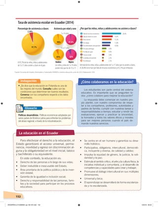 152
¿Cómo colaboramos en la educación?
La educación en el Ecuador
Los estudiantes son parte central del sistema
educativo. Es importante que se pregunten to-
dos: ¿cómo colaboro para mejorar la educación?
La respuesta debe comenzar en nuestro pro-
pio plantel, con nuestro compromiso de respe-
tar a los compañeros, profesores, autoridades y
padres de familia; cumplir con nuestras tareas y
responsabilidades a tiempo; estudiar y rendir las
evaluaciones; ejercer y practicar la sinceridad,
la honradez y todos los valores éticos y morales
para ser mejores personas cuando el país de-
mande nuestros servicios.
Políticas desarrollistas. Políticas económicas adoptadas por
varios países de América Latina para enfrentar los problemas
del atraso regional, a través de la industrialización.
Glosario
Tasa de asistencia escolar en Ecuador (2014)
Porcentaje de asistencia a clases Asistenciaporedadysexo
El 97,7% de los niños, niñas y adolescentes
de 5 a 17 años asisten a clases en el país. Los niños y niñas de 5 a 14 años
asisten más que los de 15 a 17.
5 a 14 años
15 a 17 años97,7%
2,28%
¿Por qué los niños, niñas y adolescentes no asisten a clases?
Del total de los niños, niñas y adolescentes de 5 a 17 años que no asisten a clases,
el 28,4% no lo hace por falta de recursos económicos y el 2,1% por embarazo.
28,4%
Hombres Mujeres
14,6%
13,2%
11,8%
10,8%
5,8%
4,6%
3,0%
2,2%
2,1%
Falta de recursos económicos
Falta de interés en asistir
Otras razones
Portrabajo
Porenfermedadodiscapacidad
Portareasdelhogar
Porfaltadecupos
Fracasoescolar
Sufamilianolopermite
Porembarazo
1
2
3
4
5
6
7
8
9
10
98%
83%
97,8%
82%
Fuente: Encuesta de Empleo, Desempleo y Subempleo ENEMDU, módulo educación, junio de 2014. Elaboración: CEN
Indagación
•	¿Se dice que la educación en Finlandia es una de
las mejores del mundo. Consulta cuáles son las
condiciones que determinan tan buenos resultados.
Conversa con tus compañeros respecto a los datos
encontrados.
Para efectivizar el derecho a la educación, el
Estado garantizará el acceso universal, perma-
nencia, movilidad y egreso sin discriminación al-
guna y la obligatoriedad en el nivel inicial, básico
y bachillerato o su equivalente.
En este contexto, la educación es:
•	 Derecho	de	las	personas	a	lo	largo	de	sus	vidas;
•	 Deber	ineludible	e	inexcusable	del	Estado;	
•	 Área	prioritaria	de	la	política	pública	y	de	la	inver-
sión estatal;
•	 Garantía	de	la	igualdad	e	inclusión	social;
•	 Derecho	y	responsabilidad	de	las	personas,	fami-
lias y la sociedad para participar en los procesos
educativos;
•	 Se	centra	en	el	ser	humano	y	garantiza	su	desa-
rrollo holístico;
•	 Participativa,	obligatoria,	intercultural,	democráti-
ca, incluyente y diversa, de calidad y calidez;
•	 Impulsa	la	equidad	de	género,	la	justicia,	la	soli-
daridad y la paz;
•	 Estimula	el	sentido	crítico,	el	arte	y	la	cultura	física,	la	
iniciativa individual y comunitaria, y el desarrollo de
competencias y capacidades para crear y trabajar;
•	 Promueve	el	diálogo	intercultural	en	sus	múltiples	
dimensiones;
•	 Universal	y	laica;
•	 El	aprendizaje	se	desarrollará	de	forma	escolariza-
da y no escolarizada.
DESARROLLO HUMANO; pp.146-187.indd 152 13/3/19 09:23
 