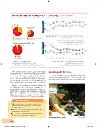 168
La generación de empleo
Las actividades que en la última etapa de-
mostraron mayor dinamismo en la creación de
empleo fueron el comercio, los establecimientos
Otro sector que ha crecido, y con ello ha ge-
nerado empleo, es el comercio, especialmente el
pequeño comercio por cuenta propia o de eco-
nomía informal. Se ha desarrollado en las ciuda-
des grandes y pequeñas. Ha sido una válvula de
escape al problema de la desocupación abierta.
El sector terciario, donde se concentra el turis-
mo, los servicios educativos y de salud, es otra de
las actividades de gran generación de ocupación,
a pesar de un retroceso importante a fines del siglo
XX. En el año 2001, los servicios representaban el
17,6% de la población económicamente activa.
70%
30%
Población en edad de trabajar
Menores de 15 años
Población económicamente activa (PEA)
Población inactiva
Empleados
Desempleados
66%
34%
4%
96%
Población total
Población en edad
de trabajar
Población económicamente activa (PEA = 66%)
Durante junio 2015 a nivel nacional se tiene:
A.- De la población total, el 70% está en edad de trabajar.
B.- De la población económicamente activa, el 96% son personas con empleo.
Entre junio 2014 y junio 2015, la tasa de empleo global disminuye
en 0,01 puntos porcentuales para las mujeres y aumenta en
0,38 puntos porcentuales para los hombres.
Entre junio 2014 y junio 2015, la tasa de desempleo registra una disminución
en 0,38 puntos porcentuales en los hombres
y aumenta en 0,01 puntos porcentuales para las mujeres.
Empleoporsexo
2,04
95,65%
94,83%
95,91%
96,69% 96,33% 96,64%
95,53%
95,99%
96,73% 96,92% 96,89%
96,37%
91,69% 91,61%
93,56%
94,43%
95,19%
94,63% 94,56% 94,34%
95,13% 95,13% 95,11%
94,33%
2008 2009 2010 2011 2012 2013
2014 2015
marzo2014 junio2014 sept.2014 dic.2014 marzo2015 junio2015
Hombre Mujer
2008 2009 2010 2011 2012 2013
2014 2015
marzo2014 junio2014 sept.2014 dic.2014 marzo2015 junio2015
Desempleoporsexo
2,04
4,35%
5,17%
4,09%
3,31% 3,67% 3,36%
4,47%
4,01%
3,27% 3,08% 3,11%
3,63%
8,31% 8,39%
6,44%
5,57%
4,81%
5,37% 5,44% 5,66%
4,87% 4,87% 4,89%
5,67%
Empleo y desempleo en Ecuador (junio 2014 - junio 2015).Totales nacionales
A
B
Trabajadores de una fábrica Foto: El Comercio
Fuente: Encuesta Nacional de Empleo, Desempleo y Subempleo, indicadores laborales: junio 2014-junio 2015. Elaboración: CEN
Razonamiento
•	¿Qué puede hacer un país para generar más
fuentes de empleo? ¿Qué tipo de medidas se
pueden tomar?
•	Conversa en el aula sobre casos concretos de
multiempleo que conozcas.
•	¿Qué opina tu familia sobre los servicios que da
el IESS a los trabajadores y jubilados?
DESARROLLO HUMANO; pp.146-187.indd 168 13/3/19 09:23
 