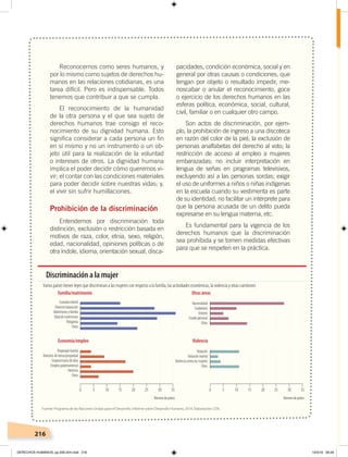 216
Reconocernos como seres humanos, y
por lo mismo como sujetos de derechos hu-
manos en las relaciones cotidianas, es una
tarea difícil. Pero es indispensable. Todos
tenemos que contribuir a que se cumpla.
El reconocimiento de la humanidad
de la otra persona y el que sea sujeto de
derechos humanos trae consigo el reco-
nocimiento de su dignidad humana. Esto
significa considerar a cada persona un fin
en sí mismo y no un instrumento o un ob-
jeto útil para la realización de la voluntad
o intereses de otros. La dignidad humana
implica el poder decidir cómo queremos vi-
vir; el contar con las condiciones materiales
para poder decidir sobre nuestras vidas; y,
el vivir sin sufrir humillaciones.
Prohibición de la discriminación
Entendemos por discriminación toda
distinción, exclusión o restricción basada en
motivos de raza, color, etnia, sexo, religión,
edad, nacionalidad, opiniones políticas o de
otra índole, idioma, orientación sexual, disca-
pacidades, condición económica, social y en
general por otras causas o condiciones, que
tengan por objeto o resultado impedir, me-
noscabar o anular el reconocimiento, goce
o ejercicio de los derechos humanos en las
esferas política, económica, social, cultural,
civil, familiar o en cualquier otro campo.
Son actos de discriminación, por ejem-
plo, la prohibición de ingreso a una discoteca
en razón del color de la piel; la exclusión de
personas analfabetas del derecho al voto; la
restricción de acceso al empleo a mujeres
embarazadas; no incluir interpretación en
lengua de señas en programas televisivos,
excluyendo así a las personas sordas; exigir
el uso de uniformes a niños o niñas indígenas
en la escuela cuando su vestimenta es parte
de su identidad; no facilitar un intérprete para
que la persona acusada de un delito pueda
expresarse en su lengua materna, etc.
Es fundamental para la vigencia de los
derechos humanos que la discriminación
sea prohibida y se tomen medidas efectivas
para que se respeten en la práctica.
Custodiainfantil
Divorcio/separación
Matrimonioyfamilia
Edaddematrimonio
Poligamia
Otros
Propiedadmarital
Derechosdetierras/propiedad
Empleo/manodeobra
Empleogubernamental
Herencia
Otros
Violación
Violaciónmarital
Violenciacontralasmujeres
Otros
Nacionalidad
Ciudadanía
Entierro
Estadopersonal
Otros
0 5 10 15 20 25 30 35
Númerodepaíses
0 5 10 15 20 25 30 35
Númerodepaíses
Familia/matrimonio Otras áreas
Economía/empleo Violencia
Varios países tienen leyes que discriminan a las mujeres con respecto a la familia, las actividades económicas, la violencia y otras cuestiones
Discriminación a la mujer
Fuente: Programa de las Naciones Unidas para el Desarrollo, Informe sobre Desarrollo Humano, 2014. Elaboración: CEN.
DERECHOS HUMANOS; pp.200-224.indd 216 13/3/19 09:29
 