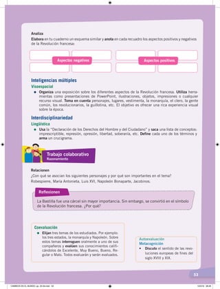 53
Analiza
Elabora en tu cuaderno un esquema similar y anota en cada recuadro los aspectos positivos y negativos
de la Revolución francesa:
Aspectos negativos Aspectos positivos
Relacionen
¿Con qué se asocian los siguientes personajes y por qué son importantes en el tema?
Robespierre, María Antonieta, Luis XVI, Napoleón Bonaparte, Jacobinos.
Reflexionen
La Bastilla fue una cárcel sin mayor importancia. Sin embargo, se convirtió en el símbolo
de la Revolución francesa. ¿Por qué?
Autoevaluación
Metacognición
• Discuto el sentido de las revo-
luciones europeas de fines del
siglo XVIII y XIX.
Inteligencias múltiples
Visoespacial
=	Organiza una exposición sobre los diferentes aspectos de la Revolución francesa. Utiliza herra-
mientas como presentaciones de PowerPoint, ilustraciones, objetos, impresiones o cualquier
recurso visual. Toma en cuenta personajes, lugares, vestimenta, la monarquía, el clero, la gente
común, los revolucionarios, la guillotina, etc. El objetivo es ofrecer una rica experiencia visual
sobre la época.
Interdisciplinariedad
Lingüística
=	Usa la “Declaración de los Derechos del Hombre y del Ciudadano” y saca una lista de conceptos:
imprescriptible, represión, opresión, libertad, soberanía, etc. Define cada uno de los términos y
arma un crucigrama.
Trabajo colaborativo
Razonamiento
Coevaluación
=	Elijan tres temas de los estudiados. Por ejemplo:
los tres estados, la monarquía y Napoleón. Sobre
estos temas interroguen oralmente a uno de sus
compañeros y evalúen sus conocimientos califi-
cándolos de Excelente, Muy Bueno, Bueno, Re-
gular o Malo. Todos evaluarán y serán evaluados.
CAMBIOS EN EL MUNDO; pp. 34-59.indd 53 13/3/19 08:26
 