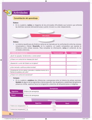 Actividades
96
Elabora
• En tu cuaderno, realiza un diagrama de las principales dificultades que tuvieron que enfrentar
las distintas naciones latinoamericanas cuando iniciaron su vida independiente.
Dificultades
Elabora
• La historia republicana de América Latina se ve marcada por la confrontación entre las visiones
conservadora y liberal. Desarrolla, en tu cuaderno, un cuadro comparativo que exprese la
diferencia entre ambas visiones. Para completar la información, revisa el contenido de las
unidades anteriores.
LiberalesConservadores
¿Quién los apoyaba: terratenientes o comerciantes?
¿A favor o en contra de los intereses del clero?
¿Separación o unión del Estado con la Iglesia?
¿Libre mercado o políticas proteccionistas?
¿Conservación de los valores coloniales o establecimiento de la
libertad de palabra y de culto?
¿A favor o en contra de la esclavitud?
Criterio de comparación
Criterio de semejanzaArgentina
Criterio de semejanzaBrasil
Semejanzas
1.
Argentina
1.Criterio de comparación
2. 2.
Brasil
Criterio de comparación
Diferencias
Compara
• En tu cuaderno, establece dos diferencias y semejanzas entre la historia de ambas naciones.
Ayúdate de alguno de los siguientes criterios para ello: tipo de gobierno, estabilidad del gobierno,
presencia militar, apertura hacia la inmigración y derechos de afroamericanos e indígenas.
Consolidación del aprendizaje
EL MUNDO EN EL SIGLO XIX; pp. 82-107.indd 96 13/3/19 08:42
 