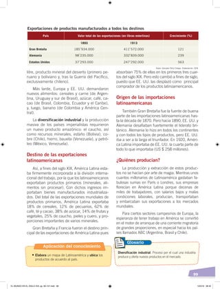 99
litre, producto mineral del desierto (primero pe-
ruano y boliviano y, tras la Guerra del Pacífico,
exclusivamente chileno).
Más tarde, Europa y EE. UU. demandaron
nuevos alimentos: cereales y carne (de Argen-
tina, Uruguay y sur de Brasil), azúcar, café, ca-
cao (de Brasil, Colombia, Ecuador y el Caribe),
y, luego, banano (de Colombia y América Cen-
tral).
La diversificación industrial y la producción
masiva de los países imperialistas requirieron
un nuevo producto amazónico: el caucho, así
como recursos minerales, estaño (Bolivia), co-
bre (Chile), hierro, bauxita (Venezuela), y petró-
leo (México, Venezuela).
Destino de las exportaciones
latinoamericanas
Así, a fines del siglo XIX, América Latina esta-
ba firmemente incorporada a la división interna-
cional del trabajo, por la que los latinoamericanos
exportaban productos primarios (minerales, ali-
mentos sin procesar). Con dichos ingresos im-
portaban bienes manufacturados industrializa-
dos. Del total de las exportaciones mundiales de
productos primarios, América Latina exportaba
18% de cereales, 12% de pecuarios, 62% de
café, té y cacao, 38% de azúcar, 14% de frutas y
vegetales, 25% de caucho, pieles y cuero, y pro-
porciones importantes de varios minerales.
Gran Bretaña y Francia fueron el destino prin-
cipal de las exportaciones de América Latina pues
absorbían 75% de ellas en los primeros tres cuar-
tos del siglo XIX. Pero esto cambió a fines de siglo,
puesto que EE. UU. las desplazó como principal
comprador de los productos latinoamericanos.
Origen de las importaciones
latinoamericanas
También Gran Bretaña fue la fuente de buena
parte de las importaciones latinoamericanas has-
ta la década de 1870. Pero hacia 1890, EE. UU. y
Alemania desafiaban fuertemente el liderato bri-
tánico. Alemania lo hizo en todos los continentes
y con todos los tipos de productos, pero EE. UU.
iba a ser a la larga el triunfador. En 1920, Améri-
ca Latina importaba de EE. UU. la cuarta parte de
todo lo que importaba (US $ 258 millones).
¿Quiénes producían?
La producción y extracción de estos produc-
tos no se hacían por arte de magia. Mientras unos
cuantos millonarios de Latinoamérica gastaban fa-
bulosas sumas en París o Londres, sus empresas
florecían en América Latina porque decenas de
miles de trabajadores, con salarios bajos y malas
condiciones laborales, producían, transportaban
y embarcaban sus exportaciones a los mercados
mundiales.
Para ciertos sectores campesinos de Europa, la
esperanza de tener trabajo en América se convirtió
en el motor de arranque de una corriente migratoria
de grandes proporciones, en especial hacia los paí-
ses llamados ABC (Argentina, Brasil y Chile).
Diversificación industrial. Proceso por el cual una industria
produce y oferta nuevos productos en el mercado.
Glosario
Exportaciones de productos manufacturados a todos los destinos
Autor: Gonzalo Ortiz Crespo. Elaboración: CEN
Aplicación del conocimiento
•	Elabora un mapa de Latinoamérica y ubica los
productos de acuerdo al país.
EL MUNDO EN EL SIGLO XIX; pp. 82-107.indd 99 13/3/19 08:42
 