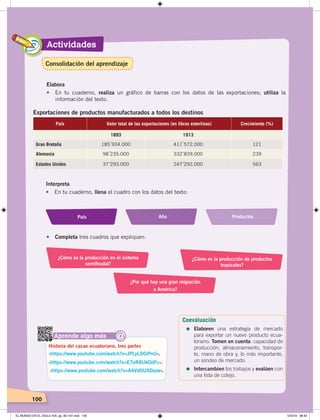 Actividades
100
Elabora
• En tu cuaderno, realiza un gráfico de barras con los datos de las exportaciones; utiliza la
información del texto.
Aprende algo más
‹https://www.youtube.com/watch?v=JPLyL90iPnU›.
‹https://www.youtube.com/watch?v=E7eR8UkOdFc›.
Historia del cacao ecuatoriano, tres partes
@
‹https://www.youtube.com/watch?v=A4VdOUXDxzw›.
Exportaciones de productos manufacturados a todos los destinos
Interpreta
• En tu cuaderno, llena el cuadro con los datos del texto:
País Año Productos
¿Cómo es la producción en el sistema
semifeudal?
¿Cómo es la producción de productos
tropicales?
¿Por qué hay una gran migración
a América?
• Completa tres cuadros que expliquen:
Coevaluación
=	Elaboren una estrategia de mercado
para exportar un nuevo producto ecua-
toriano. Tomen en cuenta: capacidad de
producción, almacenamiento, transpor-
te, mano de obra y, lo más importante,
un sondeo de mercado.
=	Intercambien los trabajos y evalúen con
una lista de cotejo.
Consolidación del aprendizaje
EL MUNDO EN EL SIGLO XIX; pp. 82-107.indd 100 13/3/19 08:42
 