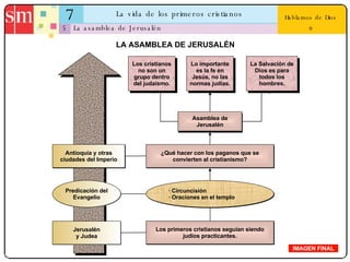 7 La vida de los primeros cristianos 5 Hablamos de Dios 9 La asamblea de Jerusalén IMAGEN FINAL LA ASAMBLEA DE JERUSALÉN Los cristianos no son un grupo dentro del judaísmo. Lo importante es la fe en Jesús, no las normas judías. La Salvación de Dios es para todos los hombres. Antioquía y otras ciudades del Imperio Predicación del Evangelio Jerusalén y Judea Asamblea de Jerusalén · Circuncisión · Oraciones en el templo Los primeros cristianos seguían siendo judíos practicantes. ¿Qué hacer con los paganos que se convierten al cristianismo? 