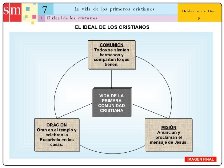 Unidad 7: La vida de los primeros cristianos