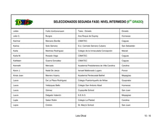 SELECCIONADOS SEGUNDA FASE: NIVEL INTERMEDIO (9no GRADO)

Julián        Fiallo VanEenenaam        Tasis - Dorado                             Dorado

Julio C.      Burgos                    Ana Roque de Duprey                        Humacao

Karimar       Marcano Bonilla           CIMATEC                                    Caguas

Karina        Soto Serrano              S.U. Carmelo Serrano Cubano                San Sebastián

Karla         Martínez Rodríguez        Colegio de la Inmaculada Concepción        Manatí

Karla M.      Rosado Vega               CIMATEC                                    Caguas

Kathleen      Guerra González           CIMATEC                                    Caguas

Kenneth       Mercado                   Academia Presbiteriana de Villa Carolina   Carolina

Kevin J.      Natal De Jesús            Ismael Maldonado Lugaro                    Ponce

Kirsis Joan   Marrero Irizarry          Academia Pentecostal Bethel                Mayagüez

Laura         De La Place Rodríguez     Colegio Puertorriqueño de Niñas            Guaynabo

Laura         Velázquez Bello           Colegio San Antonio Abad                   Humacao

Laura         Gómez                     Cupeyville School                          San Juan

Laura         Delgado Valentín          S.E.S.O.                                   Mayagüez

Layla         Saker Rolón               Colegio La Piedad                          Carolina

Layra         Cintrón                   St. Mary's School                          San Juan




                                      Lista Oficial                                                10 - 16
 