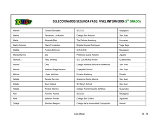 SELECCIONADOS SEGUNDA FASE: NIVEL INTERMEDIO (9no GRADO)

Mariela          Carrera González          S.E.S.O.                              Mayagüez

Marilia          Fernández Lockuood        Colegio San Antonio                   San Juan

Marta            Alvarado Díaz             The Palmas Academy                    Humacao

Martín Antonio   Otero Fernández           Brígida Álvarez Rodríguez             Vega Baja

Matilde          Portnoy Brimmer           C.R.O.E.M.                            Mayagüez

Mejías Ramos     Exa                       Profesora Juana Rosario               Aguada

Michael J.       Félix Jiménez             S.U. Luis Muñoz Rivera                Quebradillas

Mónica           Ortiz                     Colegio Nuestra Señora de la Merced   San Juan

Mónica           Martinez-Raga Navarro     Cupeyville School                     San Juan

Mónica           López Martínez            Dorado Academy                        Dorado

Natalia          Zapata Ramírez            Academia Santa Mónica                 San Juan

Natalia          Caro Malavé               St. Mary's School                     San Juan

Natalia          Amaral Marrero            Colegio Puertorriqueño de Niñas       Guaynabo

Noé              Ramírez Ramos             S.E.S.O.                              Mayagüez

Noel             Valentín Román            Colegio San Carlos                    Aguadilla

Odalys           Sánchez Negrón            Colegio de la Inmaculada Concepción   Manatí




                                         Lista Oficial                                          12 - 16
 