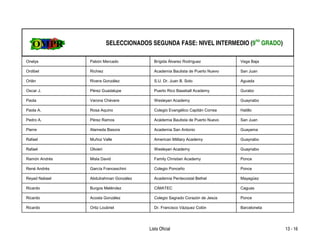 SELECCIONADOS SEGUNDA FASE: NIVEL INTERMEDIO (9no GRADO)

Onelys         Pabón Mercado             Brígida Álvarez Rodríguez           Vega Baja

Ordibel        Richiez                   Academia Bautista de Puerto Nuevo   San Juan

Orlán          Rivera González           S.U. Dr. Juan B. Soto               Aguada

Oscar J.       Pérez Guadalupe           Puerto Rico Baseball Academy        Gurabo

Paola          Varona Chévere            Wesleyan Academy                    Guaynabo

Paola A.       Rosa Aquino               Colegio Evangélico Capitán Correa   Hatillo

Pedro A.       Pérez Ramos               Acádemia Bautista de Puerto Nuevo   San Juan

Pierre         Alameda Basora            Academia San Antonio                Guayama

Rafael         Muñoz Valle               American Military Academy           Guaynabo

Rafael         Olivieri                  Wesleyan Academy                    Guaynabo

Ramón Andrés   Misla David               Family Christian Academy            Ponce

René Andrés    García Franceschini       Colegio Ponceño                     Ponce

Reyad Nabeel   Abdulrahman González      Academia Pentecostal Bethel         Mayagüez

Ricardo        Burgos Meléndez           CIMATEC                             Caguas

Ricardo        Acosta González           Colegio Sagrado Corazón de Jesús    Ponce

Ricardo        Ortiz Loubriel            Dr. Francisco Vázquez Colón         Barceloneta




                                       Lista Oficial                                       13 - 16
 