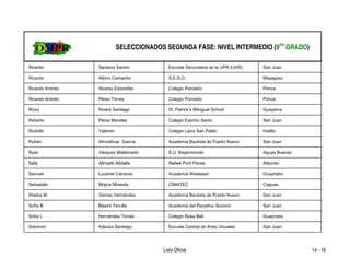SELECCIONADOS SEGUNDA FASE: NIVEL INTERMEDIO (9no GRADO)

Ricardo          Santana Santini           Escuela Secundaria de la UPR (UHS)   San Juan

Ricardo          Albino Camacho            S.E.S.O.                             Mayagüez

Ricardo Andrés   Álvarez Estarellas        Colegio Ponceño                      Ponce

Ricardo Andrés   Pérez Torres              Colegio Ponceño                      Ponce

Ricky            Rivera Santiago           St. Patrick's Bilingual School       Guayama

Roberto          Pérez Morales             Colegio Espíritu Santo               San Juan

Rodolfo          Valentín                  Colegio Laico San Pablo              Hatillo

Rubén            Almodóvar García          Academia Bautista de Puerto Nuevo    San Juan

Ryan             Vázquez Maldonado         S.U. Bayamoncito                     Aguas Buenas

Sally            Alkhatib Abdalla          Rafael Pont Flores                   Aibonito

Samuel           Loubriel Carreras         Academia Wesleyan                    Guaynabo

Sebastián        Mojica Miranda            CIMATEC                              Caguas

Sheika M.        Gómez Hernández           Academia Bautista de Puerto Nuevo    San Juan

Sofía B.         Blasini Tercilla          Academia del Perpetuo Socorro        San Juan

Sofía I.         Hernández Torres          Colegio Rosa Bell                    Guaynabo

Solomon          Kabuka Santiago           Escuela Central de Artes Visuales    San Juan




                                         Lista Oficial                                         14 - 16
 