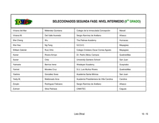 SELECCIONADOS SEGUNDA FASE: NIVEL INTERMEDIO (9no GRADO)

Viviana del Mar   Mélendez Quintana        Colegio de la Inmaculada Concepción        Manatí

Viviana M.        Del Valle Acevedo        Sergio Ramírez de Arellano                 Añasco

Wei Cheng         Wu                       The Palmas Academy                         Humacao

Wei Hao           Ng Fang                  S.E.S.O.                                   Mayagüez

William Gabriel   Ruiz Ortiz               Colegio Cristiano Oscar Correa Agosto      Mayagüez

Xavier            Rivera Arroyo            Dr. Pedro Albizu Campos                    Quebradillas

Xavier            Ortiz                    University Gardens School                  San Juan

Yaimarie          Berríos Irene            Wesleyan Academy                           Guaynabo

Yarinet           Morales Cruz             S.U. Luis Muñoz Rivera                     Quebradillas

Yashira           González Sosa            Academia Santa Mónica                      San Juan

Yeidy M.          Maldonado Arce           Academia Presbiteriana de Villa Carolina   Carolina

Zoryán            Rodríguez Feliciano      Sergio Ramírez de Arellano                 Añasco

Zulmari           Silva Pedraza            CIMATEC                                    Caguas




                                         Lista Oficial                                               16 - 16
 