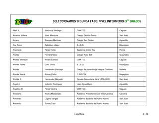 SELECCIONADOS SEGUNDA FASE: NIVEL INTERMEDIO (9no GRADO)

Allen Y.         Machuca Santiago       CIMATEC                                     Caguas

Amanda Valeria   Martí Mendoza          Colegio Espíritu Santo                      San Juan

Amara            Bosques Martínez       Colegio San Carlos                          Aguadilla

Ana Rosa         Cebollero López        S.E.S.O.                                    Mayagüez

Anamarie         Pérez Horta            Academia Cristo Rey                         Ponce

Andrea           Herrans Maya           Colegio Rosa Bell                           Guaynabo

Andrea Monique   Rivera Corona          CIMATEC                                     Caguas

Andrea Paola     Caro Muñiz             S.E.S.O.                                    Mayagüez

Andrés           Hernández Santiago     Colegio de Aprendizaje Integral Cristiano   Isabela

Andrés Josué     Arroyo Colón           C.R.O.E.M.                                  Mayagüez

Andrés R.        Hernández Delgado      Escuela Secundaria de la UPR (UHS)          San Juan

Angel J.         Valentín Rodríguez     Liceo Aguadillano                           Aguadilla

Angélica M.      Perez Medina           CIMATEC                                     Caguas

Anneishly        Rivera Maldonado       Academia Presbiteriana de Villa Carolina    Carolina

Armando          Lúgaro Vargas          Academia Bautista de Puerto Nuevo           San Juan

Armando          Torres Toro            Academia Bautista de Puerto Nuevo           San Juan




                                      Lista Oficial                                             2 - 16
 