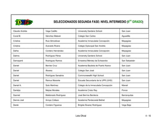 SELECCIONADOS SEGUNDA FASE: NIVEL INTERMEDIO (9no GRADO)

Claudio Andrés   Vega Cadillo             University Gardens School             San Juan

Coral M.         Sánchez Malavé           Colegio San Carlos                    Aguadilla

Cristina         Ruiz Almodóvar           Academia Inmaculada Concepción        Mayagüez

Cristina         Acevedo Rivera           Colegio Episcopal San Andrés          Mayagüez

Dafne            Cordero Hernández        Academia Inmaculada Concepción        Mayagüez

Dalmis           Rodríguez Pérez          University Gardens School             San Juan

Damayanti        Rodríguez Ramos          Ernestina Méndez de Echeandía         San Sebastián

Daniel           Bernier Cruz             Academia Bautista de Puerto Nuevo     San Juan

Daniel           Álvarez                  Colegio San José                      San Juan

Daniel           Rodríguez Sanabria       Commonwealth High School              San Juan

Daniel           Remus Marante            Escuela Secundaria de la UPR (UHS)    San Juan

Daniel A.        Soto Martínez            Colegio de la Inmaculada Concepción   Manati

Darielys         Mejías Morales           Academia Cristo Rey                   Ponce

Dazniel          Maldonado Rodríguez      José Berríos Berdecia                 Barranquitas

Dennis Joel      Arroyo Collazo           Academia Pentecostal Bethel           Mayagüez

Derek            Cordero Figueroa         Brígida Álvarez Rodríguez             Vega Baja




                                        Lista Oficial                                           4 - 16
 