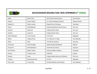 SELECCIONADOS SEGUNDA FASE: NIVEL INTERMEDIO (9no GRADO)

Diego             Ramos Ortiz            San Germán Interamericana             San Germán

Diego E.          Nazario Ojeda          S.U. David Antorgiorgi Córdova        Sabana Grande

Edgardo D.        Raices Lozada          Brígida Álvarez Rodríguez             Vega Baja

Edison            Valle Meléndez         Academia Bautista de Puerto Nuevo     San Juan

Eduardo           Castro Gil             Colegio Espíritu Santo                San Juan

Eduardo           Castro Gil             Colegio Espíritu Santo                San Juan

Edwin Sebastián   Torres Cuevas          C.R.O.E.M.                            Mayagüez

Elienai           Vázquez Rosa           S.U. Maximino A. Salas                San Sebastián

Ellese            Petty                  The Palmas Academy                    Humacao

Emmanuel          Colón Santiago         Academia Menonita Betania             Aibonito

Enrique M.        Alameda Basora         Academia San Antonio                  Guayama

Erick Ricardo     Mejías Velazco         American Military Academy             Guaynabo

Ernesto           Feliciano Colón        CIMATEC                               Caguas

Esteban           López                  Colegio Nuestra Senora de la Merced   San Juan

Federico          Macchiavelli Giron     S.E.S.O.                              Mayagüez

Félix Javier      Torres Soler           Ernestina Méndez de Echeandía         San Sebastián




                                       Lista Oficial                                           5 - 16
 