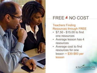 FREE = NO COST
Teachers Finding
Resources through FREE
•  $7.50 - $15.00 to find
one resources
•  Average lesson has 4
resources
•  Average cost to find
resources for one
lesson = $30-$60 per
lesson
 