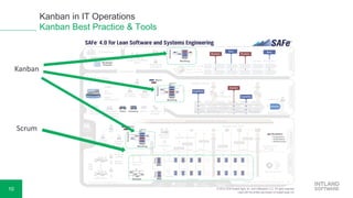 10
Kanban in IT Operations
Kanban Best Practice & Tools
© 2010–2016 Scaled Agile, Inc. and Leffingwell, LLC. All rights reserved.
Used with the written permission of Scaled Agile, Inc.
Scrum
Kanban
 