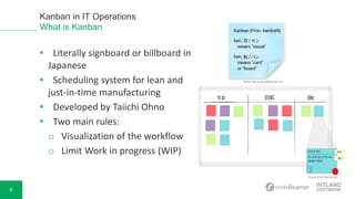6
Kanban in IT Operations
What is Kanban
Source: https://leankit.com
• Literally signboard or billboard in
Japanese
• Scheduling system for lean and
just-in-time manufacturing
• Developed by Taiichi Ohno
• Two main rules:
o Visualization of the workflow
o Limit Work in progress (WIP)
Source: http://www.swiftkanban.com/
 