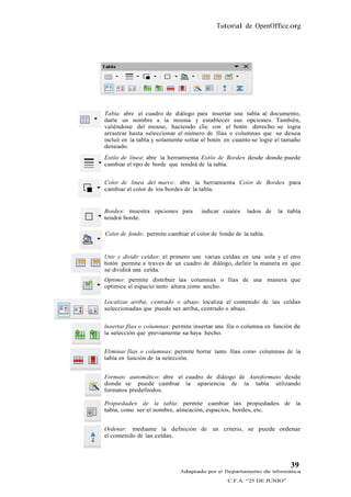 Tutorial de OpenOffice.org




Tabla: abre el cuadro de diálogo para insertar una tabla al documento,
darle un nombre a la misma y establecer sus opciones. También,
valiéndose del mouse, haciendo clic con el botón derecho se logra
arrastrar hasta seleccionar el número de filas o columnas que se desea
incluir en la tabla y solamente soltar el botón en cuanto se logre el tamaño
deseado.
Estilo de línea: abre la herramienta Estilo de Bordes desde donde puede
cambiar el tipo de borde que tendrá de la tabla.


Color de línea del marco: abre la herramienta Color de Bordes para
cambiar el color de los bordes de la tabla.


Bordes: muestra opciones para        indicar cuales    lados de    la tabla
tendrá borde.

Color de fondo: permite cambiar el color de fondo de la tabla.


Unir y dividir celdas: el primero une varias celdas en una sola y el otro
botón permite a traves de un cuadro de diálogo, definir la manera en que
se dividirá una celda.
Optimo: permite distribuir las columnas o filas de una manera que
optimice el espacio tanto altura como ancho.

Localizar arriba, centrado o abajo: localiza el contenido de las celdas
seleccionadas que puede ser arriba, centrado o abajo.


Insertar filas o columnas: permite insertar una fila o columna en función de
la selección que previamente sa haya hecho.


Eliminar filas o columnas: permite borrar tanto filas como columnas de la
tabla en función de la selección.


Formato automático: abre el cuadro de diálogo de Autoformato desde
donde se puede cambiar la apariencia de la tabla utilizando
formatos predefinidos.

Propiedades de la tabla: permite cambiar las propiedades de la
tabla, como ser el nombre, alineación, espacios, bordes, etc.


Ordenar: mediante la definición de un criterio, se puede ordenar
el contenido de las celdas.




                                                                        39
                             Adaptado por el Departamento de Informática
                                               C.F.A. “25 DE JUNIO”
 