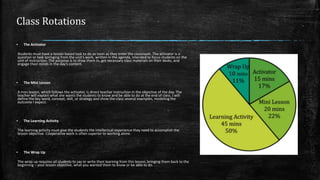 Class Rotations
▪ The Activator
Students must have a lesson-based task to do as soon as they enter the classroom. The activator is a
question or task springing from the unit’s work, written in the agenda, intended to focus students on the
unit of instruction. The purpose is to draw them in, get necessary class materials on their desks, and
engage their minds in the day’s content.
▪ The Mini Lesson
A mini lesson, which follows the activator, is direct teacher instruction in the objective of the day. The
teacher will explain what she wants the students to know and be able to do at the end of class. I will
define the key word, concept, skill, or strategy and show the class several examples, modeling the
outcome I expect.
▪ The Learning Activity
The learning activity must give the students the intellectual experience they need to accomplish the
lesson objective. Cooperative work is often superior to working alone.
▪ The Wrap Up
The wrap up requires all students to say or write their learning from this lesson, bringing them back to the
beginning – your lesson objective, what you wanted them to know or be able to do.
 