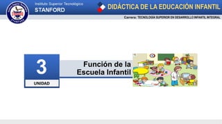 UNIDAD
3
Carrera: TECNOLOGÍA SUPERIOR EN DESARROLLO INFANTIL INTEGRAL
Función de la
Escuela Infantil
DIDÁCTICA DE LA EDUCACIÓN INFANTIL
 