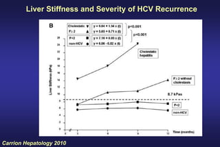 Carrion Hepatology 2010
Liver Stiffness and Severity of HCV Recurrence
 