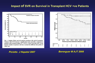 Piciotto J Hepatol 2007
Impact of SVR on Survival in Transplant HCV +ve Patients
Berenguer M AJT 2008
 