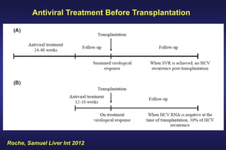 Roche, Samuel Liver Int 2012
Antiviral Treatment Before Transplantation
 
