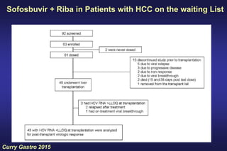 Curry Gastro 2015
Sofosbuvir + Riba in Patients with HCC on the waiting List
 