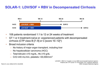 • 108 patients randomised 1:1 to 12 or 24 weeks of treatment
• GT 1 or 4 treatment-naïve or -experienced patients with decompensated
cirrhosis (CTP class B [7–9] or C [score 10–12]*)
• Broad inclusion criteria
– No history of major organ transplant, including liver
– No hepatocellular carcinoma (HCC)
– Total bilirubin ≤10 mg/dL, Hb ≥10 g/dL
– CrCl ≥40 mL/min, platelets >30,000/mm3
Flamm S, et al. AASLD 2014; Oral #239.
LDV/SOF + RBV for 12 weeks is not an EMA-recommended treatment regimen;
*Patients with CTP scores 13–15 excluded; CrCl: creatinine clearance;
EMA: European Medicines Agency
SOLAR-1: LDV/SOF + RBV in Decompensated Cirrhosis
Wk 0 Wk 12 Wk 36Wk 24
SVR12N=53
SVR12N=55 LDV/SOF + RBV
LDV/SOF + RBV
 