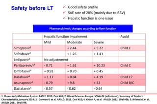 Safety before LT  Good safety profile
 SAE rate of 20% (mainly due to RBV)
 Hepatic function is one issue
1. Ouwerkerk-Mahadeva S, et al. AASLD 2013. Oral #65; 2. Gilead Sciences Europe. SOVALDI (sofosbuvir), Summary of Product
Characteristics, January 2014; 3. German P, et al. AASLD. 2013. Oral #52; 4. Khatri A, et al. AASLD. 2012. Oral #66; 5. Bifano M, et al.
AASLD. 2011. Oral #78.
Pharmacokinetic changes according to liver function
Hepatic function impairment Avoid
Mild Moderate Severe
Simeprevir1 + 2.44 + 5.22 Child C
Sofosbuvir2 + 1.26 + 1.43
Ledipasvir3 No adjustement
Paritaprevir/r4 - 0.71 + 1.62 + 10.23 Child C
Ombitasvir4 + 0.92 + 0.70 + 0.45
Dasabuvir4 + 1.17 + 0.84 + 4.19 Child C?
Asunaprevir5 - 0.79 + 9.8 + 32 Child B/C
Daclatasvir5 - 0.57 - 0.62 - 0.64
 