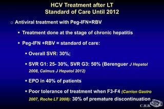 C.H.B.
o Antiviral treatment with Peg-IFN+RBV
 Treatment done at the stage of chronic hepatitis
 Peg-IFN +RBV = standard of care:
 Overall SVR: 30%;
 SVR G1: 25- 30%, SVR G3: 50% (Berenguer J Hepatol
2008, Calmus J Hepatol 2012)
 EPO in 40% of patients
 Poor tolerance of treatment when F3-F4 (Carrion Gastro
2007, Roche LT 2008): 30% of premature discontinuation
HCV Treatment after LT
Standard of Care Until 2012
 