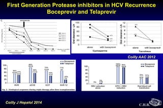 C.H.B.
Coilly AAC 2012
Coilly J Hepatol 2014
First Generation Protease inhibitors in HCV Recurrence
Boceprevir and Telaprevir
 