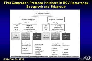 C.H.B.Coilly Plos One 2015
First Generation Protease inhibitors in HCV Recurrence
Boceprevir and Telaprevir
 