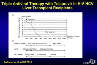 C.H.B.
Triple Antiviral Therapy with Telaprevir in HIV-HCV
Liver Transplant Recipients
Antonini et al. AIDS 2013
 
