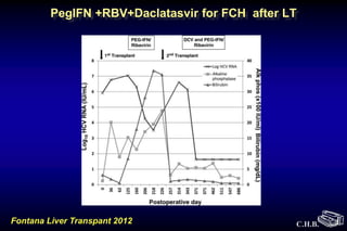 C.H.B.
PegIFN +RBV+Daclatasvir for FCH after LT
Fontana Liver Transpant 2012
 