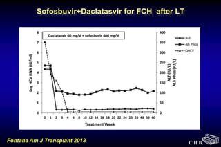 C.H.B.
Sofosbuvir+Daclatasvir for FCH after LT
Fontana Am J Transplant 2013
 