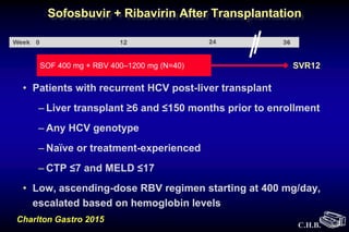 C.H.B.
Sofosbuvir + Ribavirin After Transplantation
Charlton Gastro 2015
SOF 400 mg + RBV 400‒1200 mg (N=40) SVR12
• Patients with recurrent HCV post-liver transplant
– Liver transplant ≥6 and ≤150 months prior to enrollment
– Any HCV genotype
– Naïve or treatment-experienced
– CTP ≤7 and MELD ≤17
• Low, ascending-dose RBV regimen starting at 400 mg/day,
escalated based on hemoglobin levels
 
