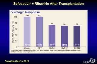 C.H.B.
Sofosbuvir + Ribavirin After Transplantation
Charlton Gastro 2015
 