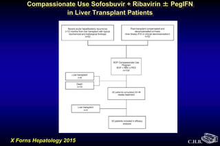 C.H.B.
Compassionate Use Sofosbuvir + Ribavirin ± PegIFN
in Liver Transplant Patients
X Forns Hepatology 2015
 