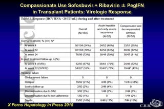 C.H.B.
Compassionate Use Sofosbuvir + Ribavirin ± PegIFN
in Transplant Patients: Virologic Response
X Forns Hepatology In Press 2015
 