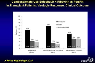 C.H.B.
Compassionate Use Sofosbuvir + Ribavirin ± PegIFN
in Transplant Patients: Virologic Response: Clinical Outcome
X Forns Hepatology 2015
 