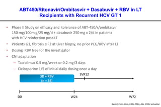 ABT450/Ritonavir/Ombitasvir + Dasabuvir + RBV in LT
Recipients with Recurrent HCV GT 1
• Phase II Study on efficacy and tolerance of ABT-450/r/ombitasvir
150 mg/100m g/25 mg/d + dasabuvir 250 mg x 2/d in patients
with HCV reinfection post-LT
• Patients G1, fibrosis ≤ F2 at Liver biopsy, no prior PEG/RBV after LT
• Dosing RBV free for the investigator
• CNI adaptation
– Tacrolimus 0.5 mg/week or 0.2 mg/3 days
– Ciclosporine 1/5 of initial daily dosing once a day
3D + RBV
(n = 34)
SVR12
D0 W24 W72
Kwo P, Etats-Unis, EASL 2014, Abs. O114 actualisé
 