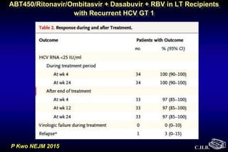 C.H.B.
ABT450/Ritonavir/Ombitasvir + Dasabuvir + RBV in LT Recipients
with Recurrent HCV GT 1
P Kwo NEJM 2015
 
